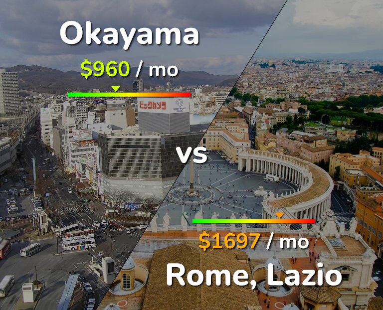 Cost of living in Okayama vs Rome infographic
