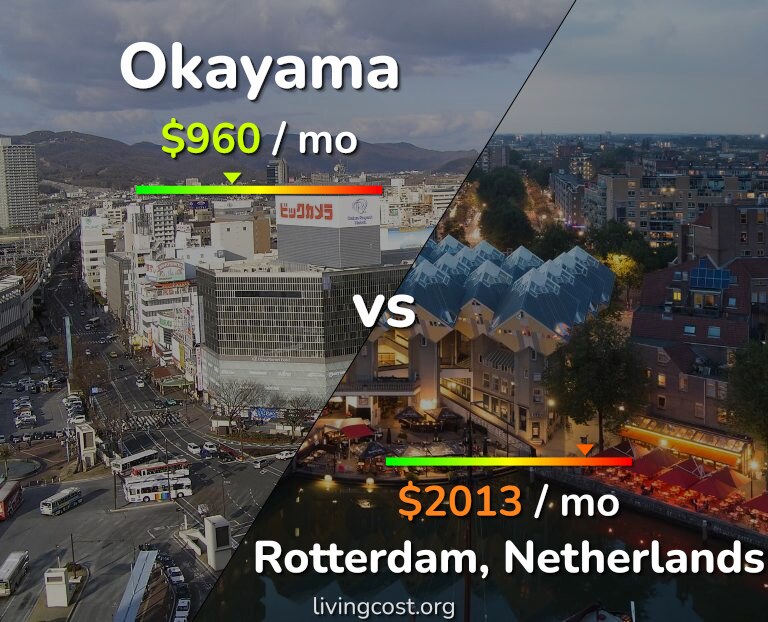 Cost of living in Okayama vs Rotterdam infographic