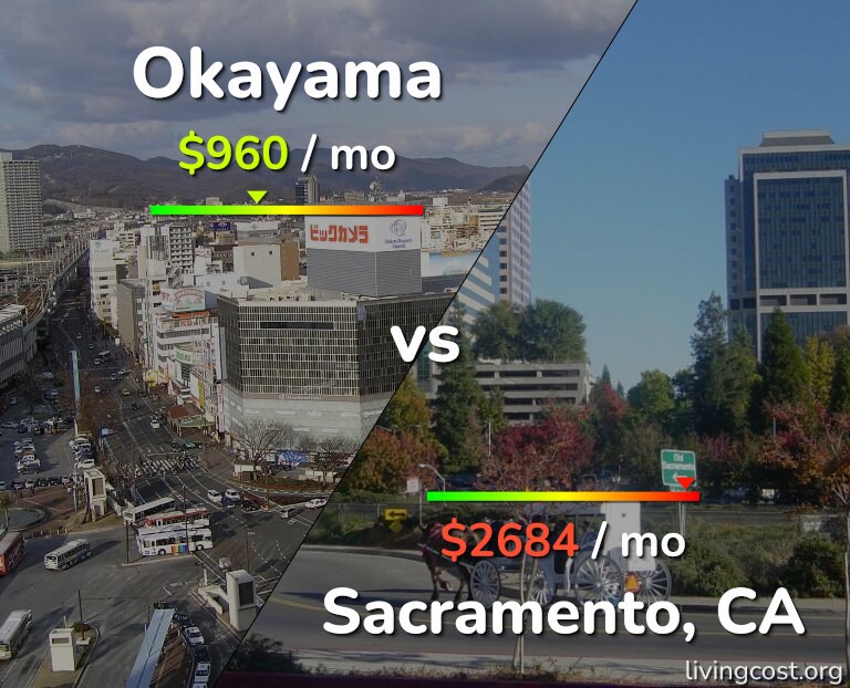 Cost of living in Okayama vs Sacramento infographic