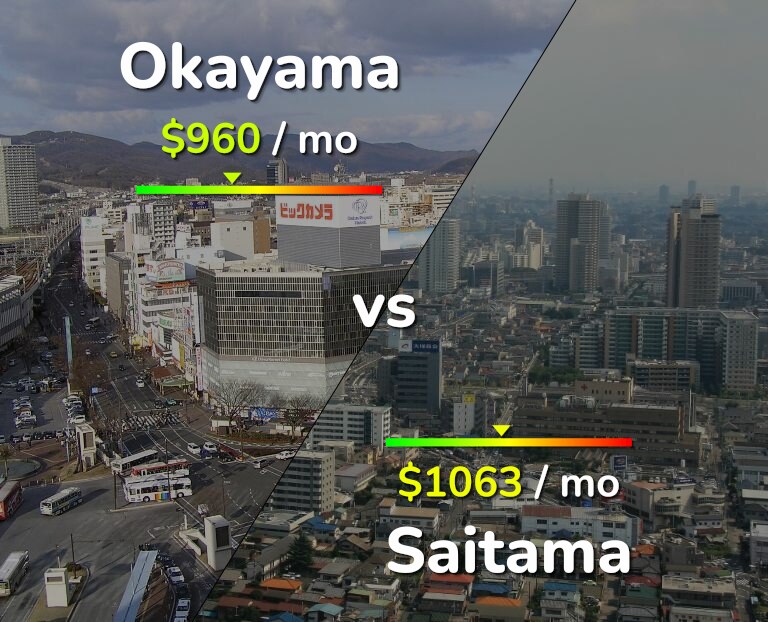 Cost of living in Okayama vs Saitama infographic