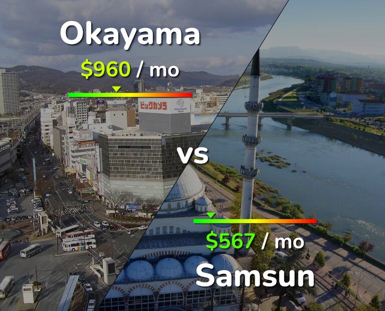 Cost of living in Okayama vs Samsun infographic