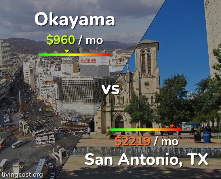 Cost of living in Okayama vs San Antonio infographic