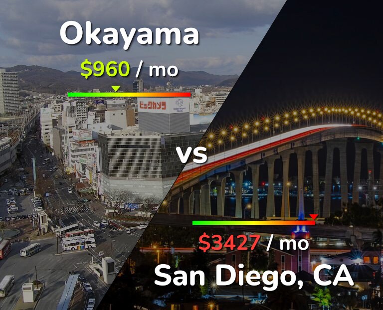 Cost of living in Okayama vs San Diego infographic