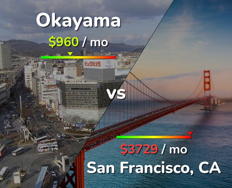 Cost of living in Okayama vs San Francisco infographic