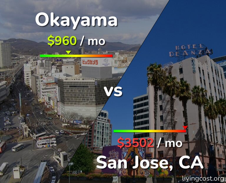 Cost of living in Okayama vs San Jose, United States infographic