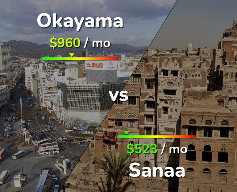 Cost of living in Okayama vs Sanaa infographic
