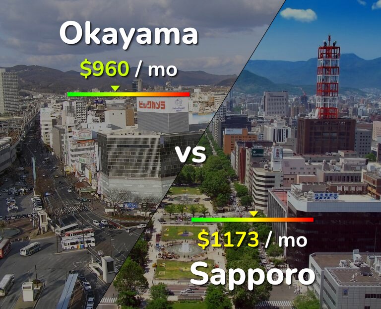 Cost of living in Okayama vs Sapporo infographic