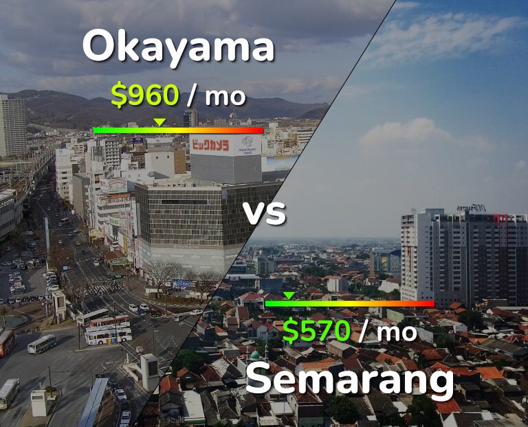 Cost of living in Okayama vs Semarang infographic