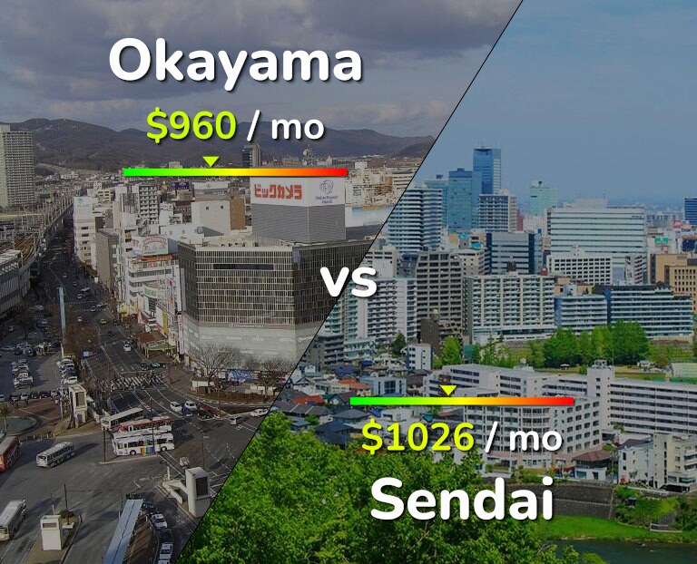 Cost of living in Okayama vs Sendai infographic