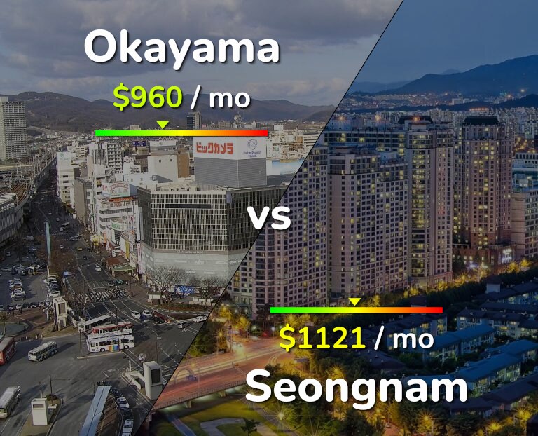 Cost of living in Okayama vs Seongnam infographic