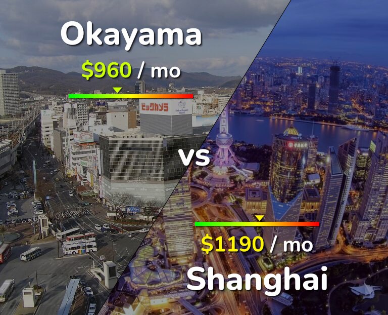 Cost of living in Okayama vs Shanghai infographic