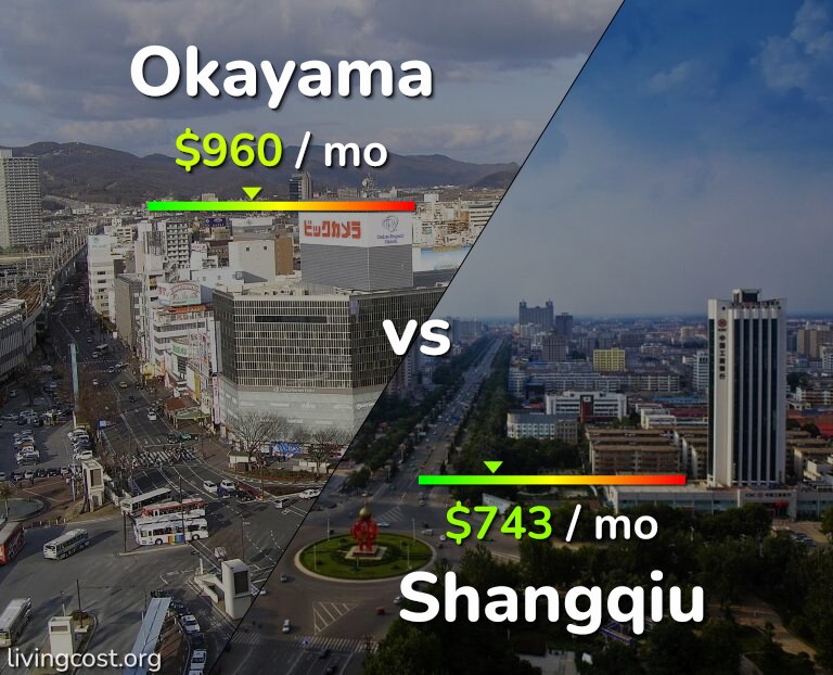 Cost of living in Okayama vs Shangqiu infographic