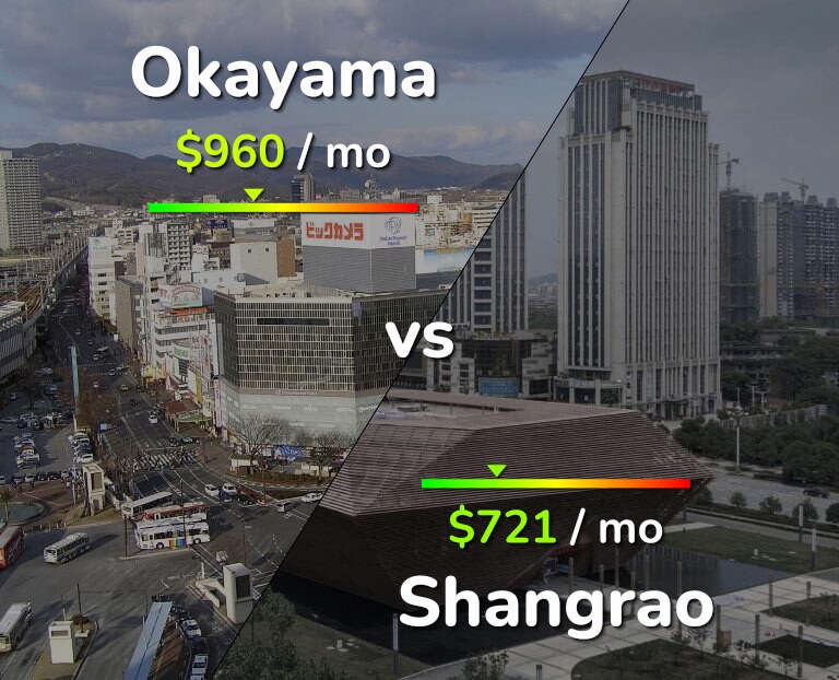 Cost of living in Okayama vs Shangrao infographic