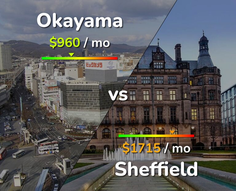 Cost of living in Okayama vs Sheffield infographic