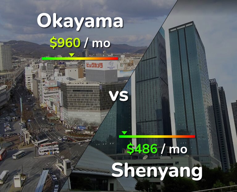 Cost of living in Okayama vs Shenyang infographic