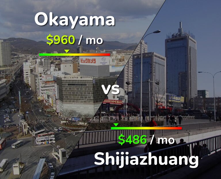 Cost of living in Okayama vs Shijiazhuang infographic