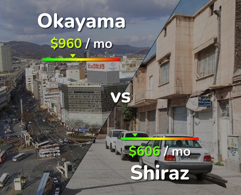 Cost of living in Okayama vs Shiraz infographic