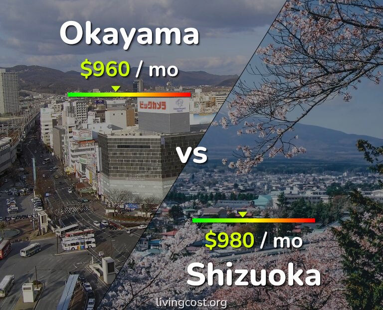 Cost of living in Okayama vs Shizuoka infographic