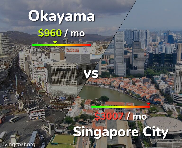 Cost of living in Okayama vs Singapore City infographic