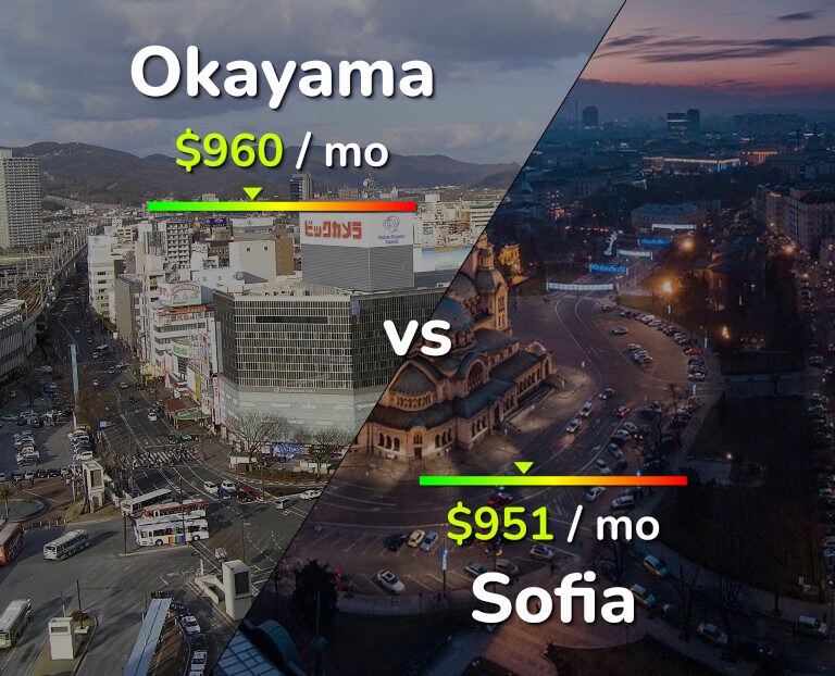 Cost of living in Okayama vs Sofia infographic