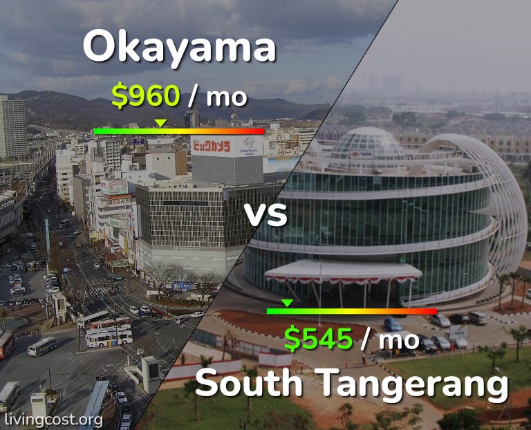 Cost of living in Okayama vs South Tangerang infographic