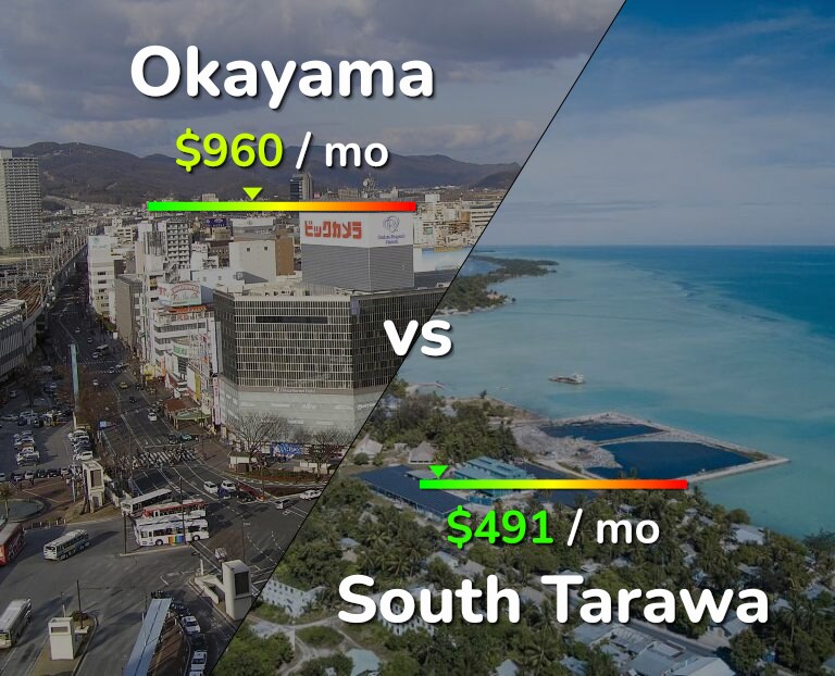 Cost of living in Okayama vs South Tarawa infographic