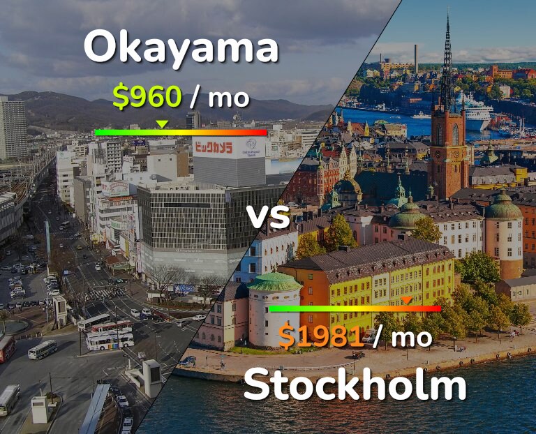 Cost of living in Okayama vs Stockholm infographic