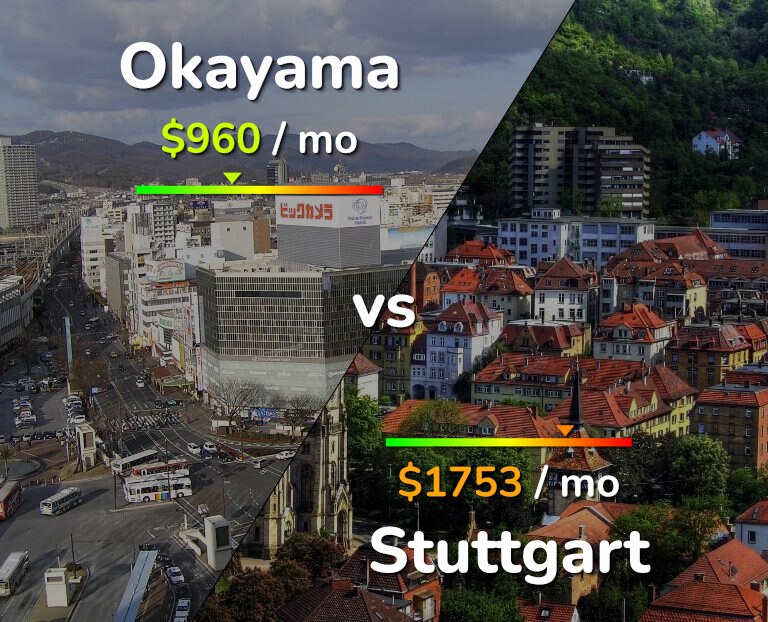 Cost of living in Okayama vs Stuttgart infographic