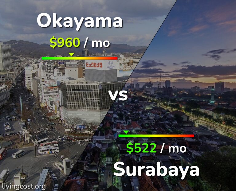 Cost of living in Okayama vs Surabaya infographic