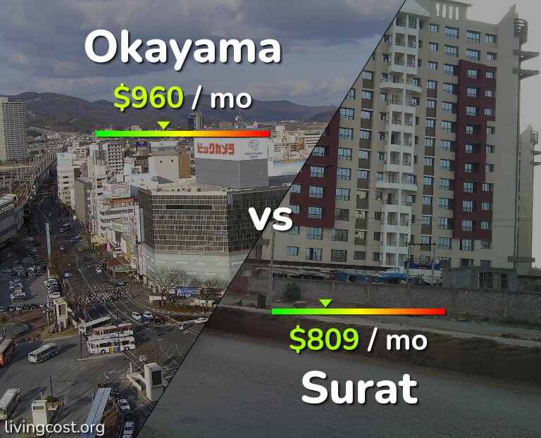 Cost of living in Okayama vs Surat infographic