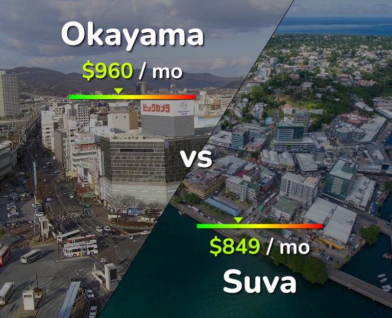 Cost of living in Okayama vs Suva infographic