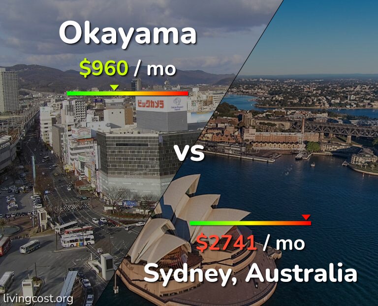 Cost of living in Okayama vs Sydney infographic