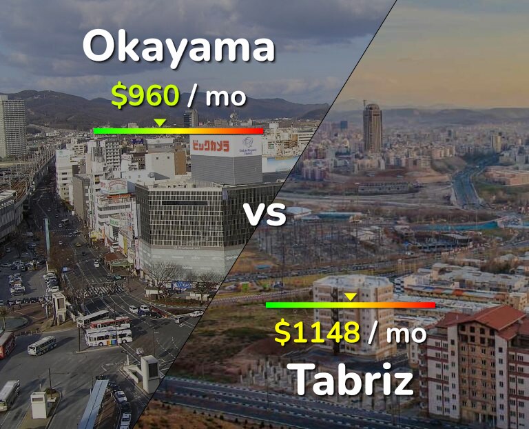 Cost of living in Okayama vs Tabriz infographic