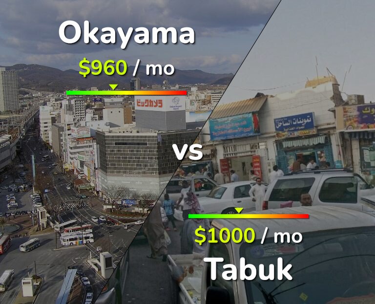 Cost of living in Okayama vs Tabuk infographic