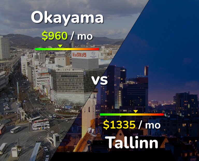 Cost of living in Okayama vs Tallinn infographic