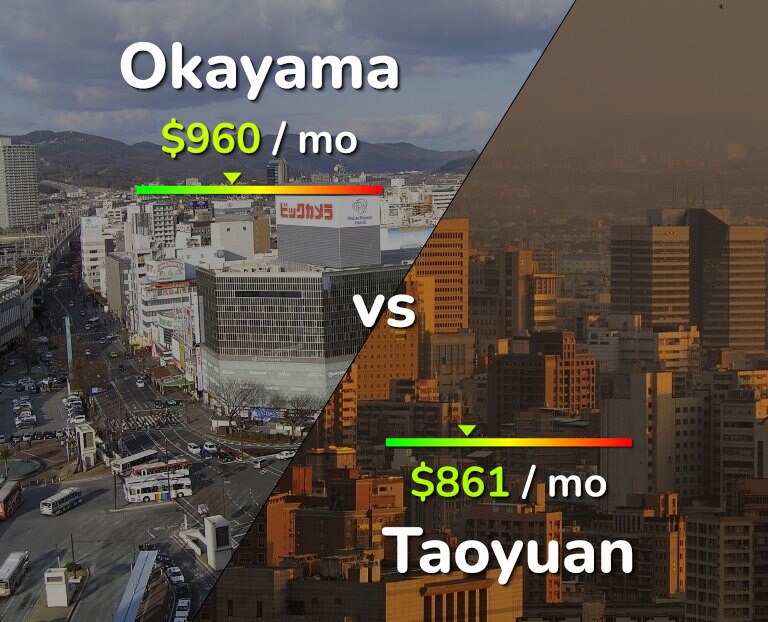 Cost of living in Okayama vs Taoyuan infographic