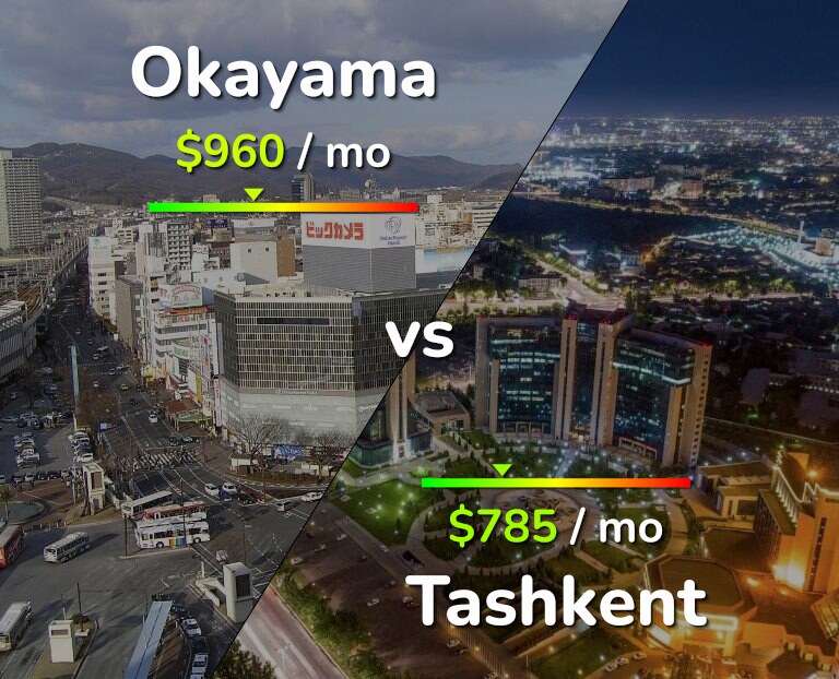 Cost of living in Okayama vs Tashkent infographic