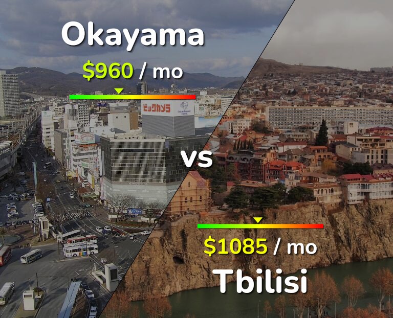 Cost of living in Okayama vs Tbilisi infographic
