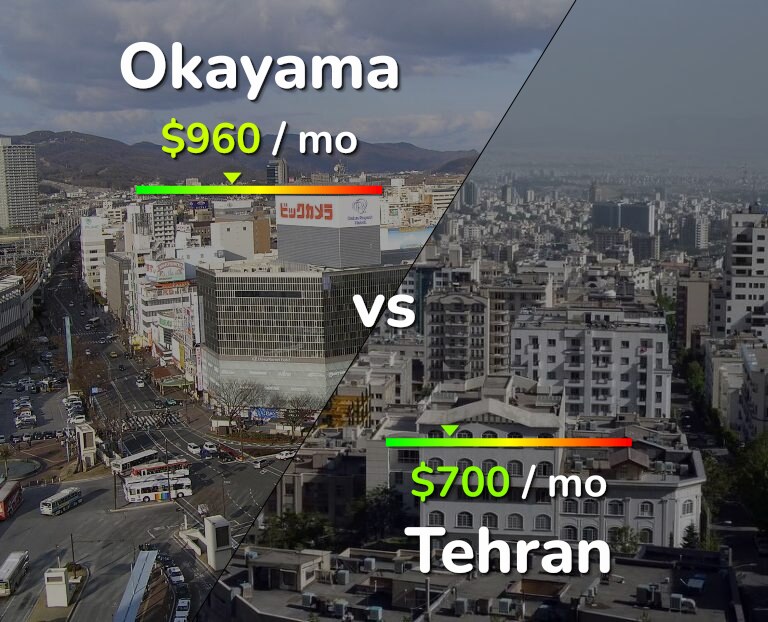 Cost of living in Okayama vs Tehran infographic