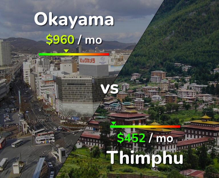 Cost of living in Okayama vs Thimphu infographic