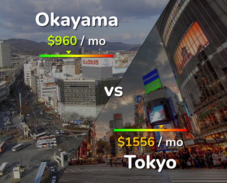 Cost of living in Okayama vs Tokyo infographic