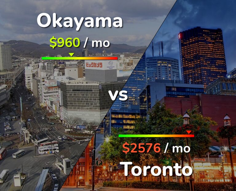 Cost of living in Okayama vs Toronto infographic