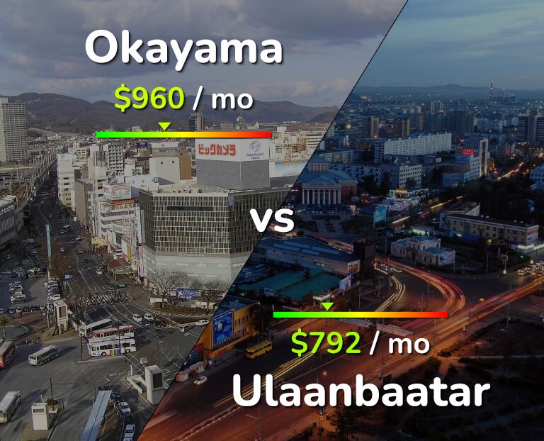 Cost of living in Okayama vs Ulaanbaatar infographic