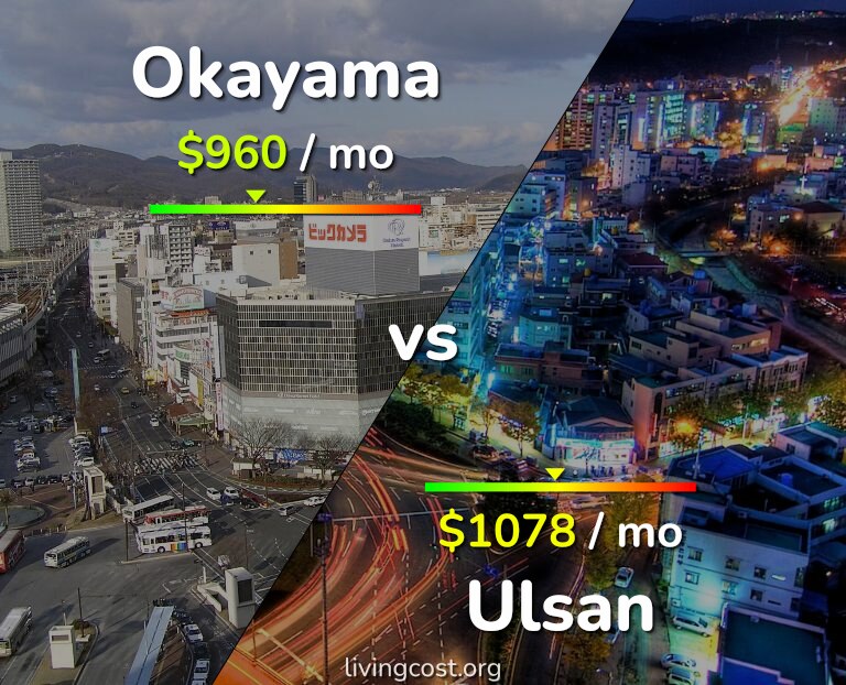 Cost of living in Okayama vs Ulsan infographic