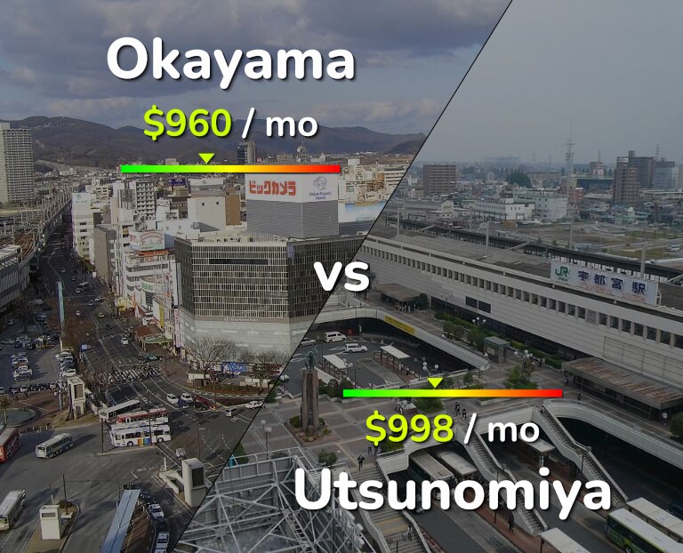 Cost of living in Okayama vs Utsunomiya infographic