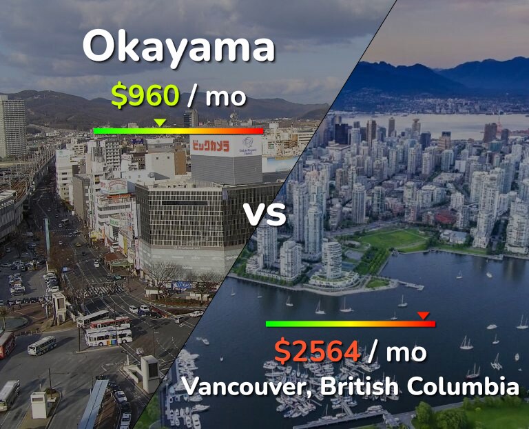 Cost of living in Okayama vs Vancouver infographic