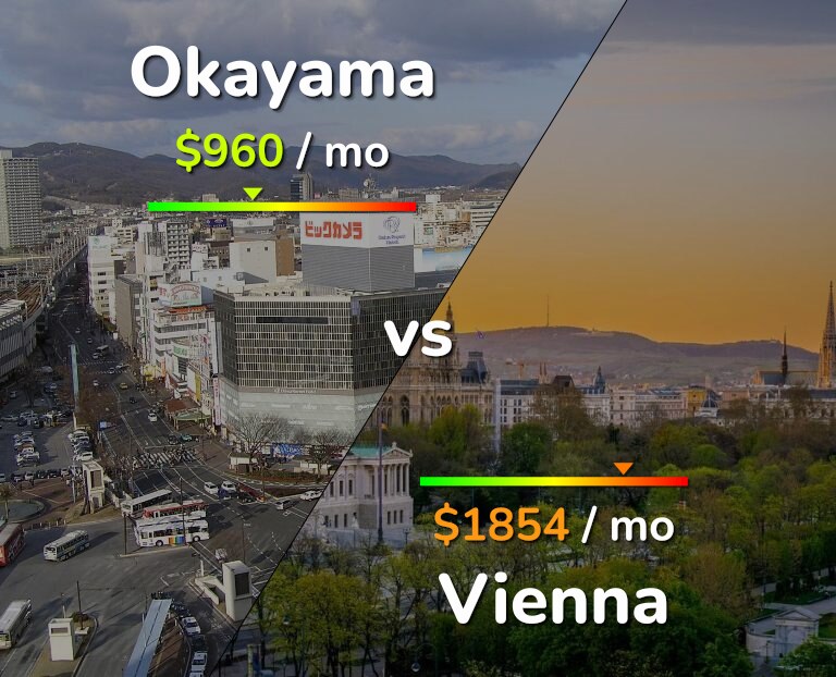 Cost of living in Okayama vs Vienna infographic
