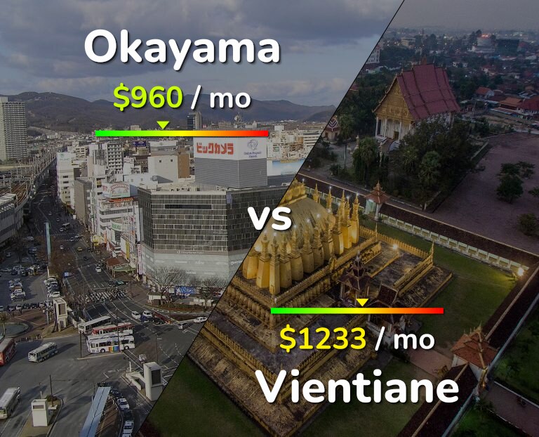 Cost of living in Okayama vs Vientiane infographic