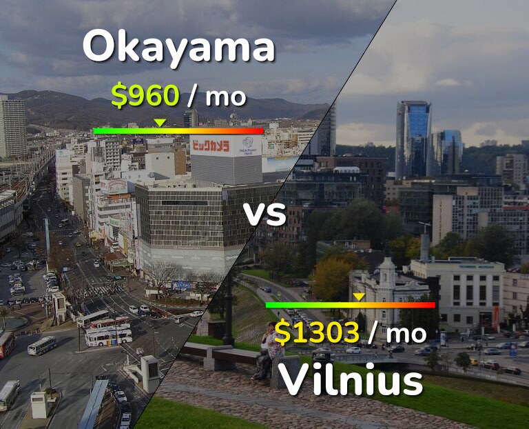 Cost of living in Okayama vs Vilnius infographic