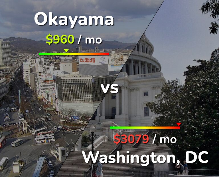Cost of living in Okayama vs Washington infographic